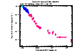 XRT Light curve of GRB 180504A