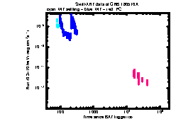 XRT Light curve of GRB 180510A