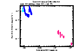 XRT Light curve of GRB 180510A