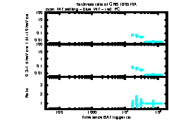 XRT Light curve of GRB 180510A