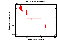 Image of the light curve