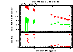 XRT Light curve of GRB 180510B