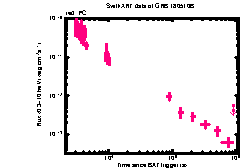 XRT Light curve of GRB 180510B