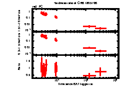 XRT Light curve of GRB 180510B