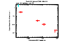 XRT Light curve of GRB 180512A