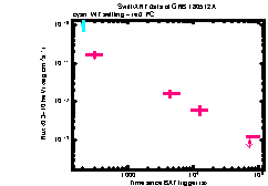 XRT Light curve of GRB 180512A