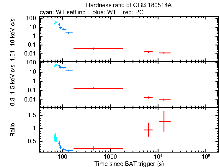 Hardness ratio of GRB 180514A