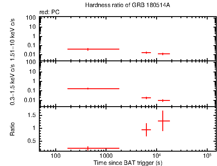 Hardness ratio of GRB 180514A