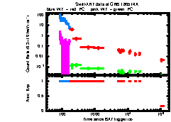 XRT Light curve of GRB 180514A