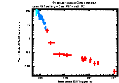 XRT Light curve of GRB 180514A