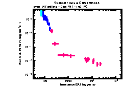 XRT Light curve of GRB 180514A