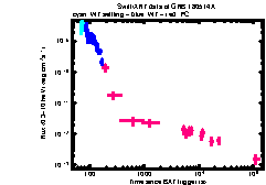 XRT Light curve of GRB 180514A