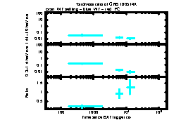 XRT Light curve of GRB 180514A