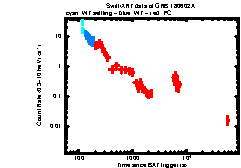 XRT Light curve of GRB 180602A