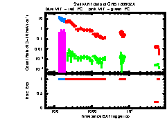 XRT Light curve of GRB 180602A