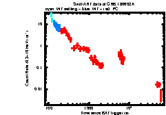 XRT Light curve of GRB 180602A