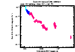 XRT Light curve of GRB 180602A