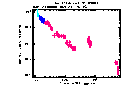 XRT Light curve of GRB 180602A