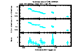 XRT Light curve of GRB 180602A