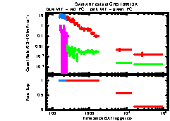 XRT Light curve of GRB 180613A