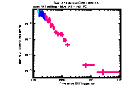 XRT Light curve of GRB 180613A