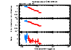 XRT Light curve of GRB 180613A