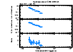 XRT Light curve of GRB 180613A