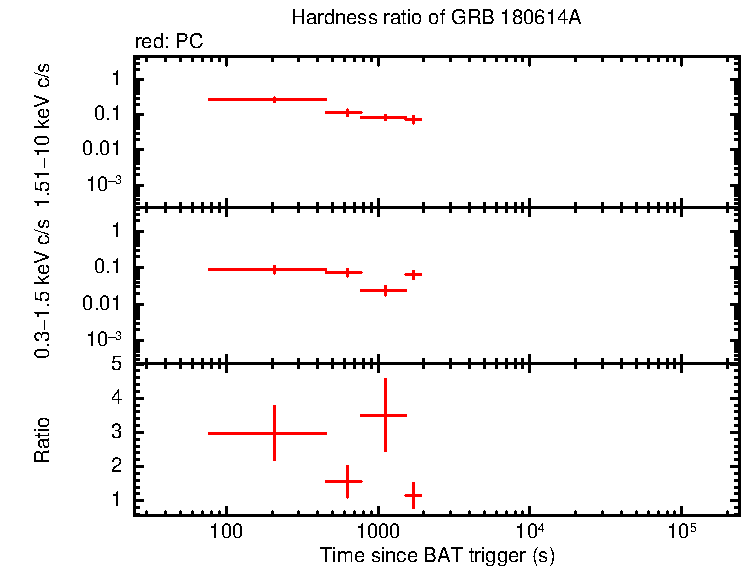 Hardness ratio of GRB 180614A