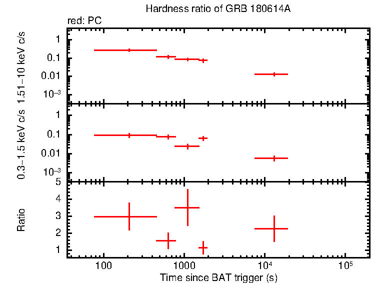 Hardness ratio of GRB 180614A