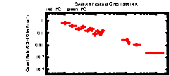 XRT Light curve of GRB 180614A