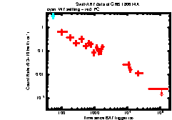 XRT Light curve of GRB 180614A