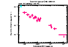 XRT Light curve of GRB 180614A