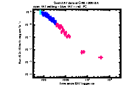 XRT Light curve of GRB 180618A