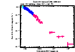 XRT Light curve of GRB 180618A