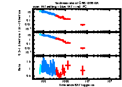 XRT Light curve of GRB 180618A