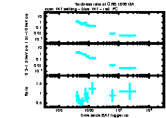 XRT Light curve of GRB 180618A