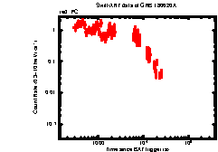 XRT Light curve of GRB 180620A