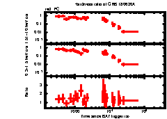 XRT Light curve of GRB 180620A