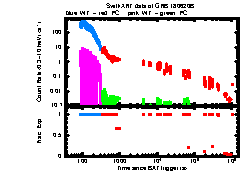 XRT Light curve of GRB 180620B