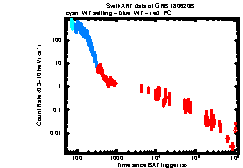 XRT Light curve of GRB 180620B