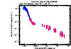 XRT Light curve of GRB 180620B