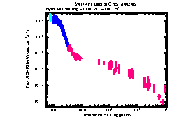 XRT Light curve of GRB 180620B