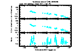 XRT Light curve of GRB 180620B