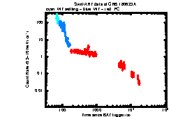 XRT Light curve of GRB 180623A