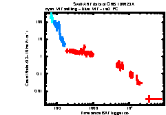 XRT Light curve of GRB 180623A