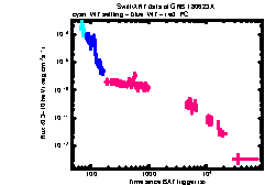 XRT Light curve of GRB 180623A