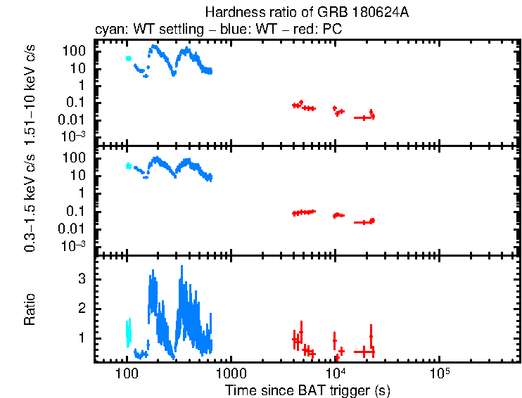 Hardness ratio of GRB 180624A
