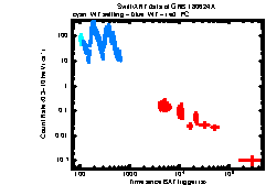 XRT Light curve of GRB 180624A