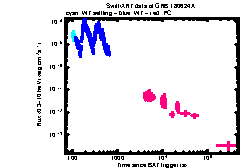 XRT Light curve of GRB 180624A