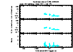 XRT Light curve of GRB 180624A